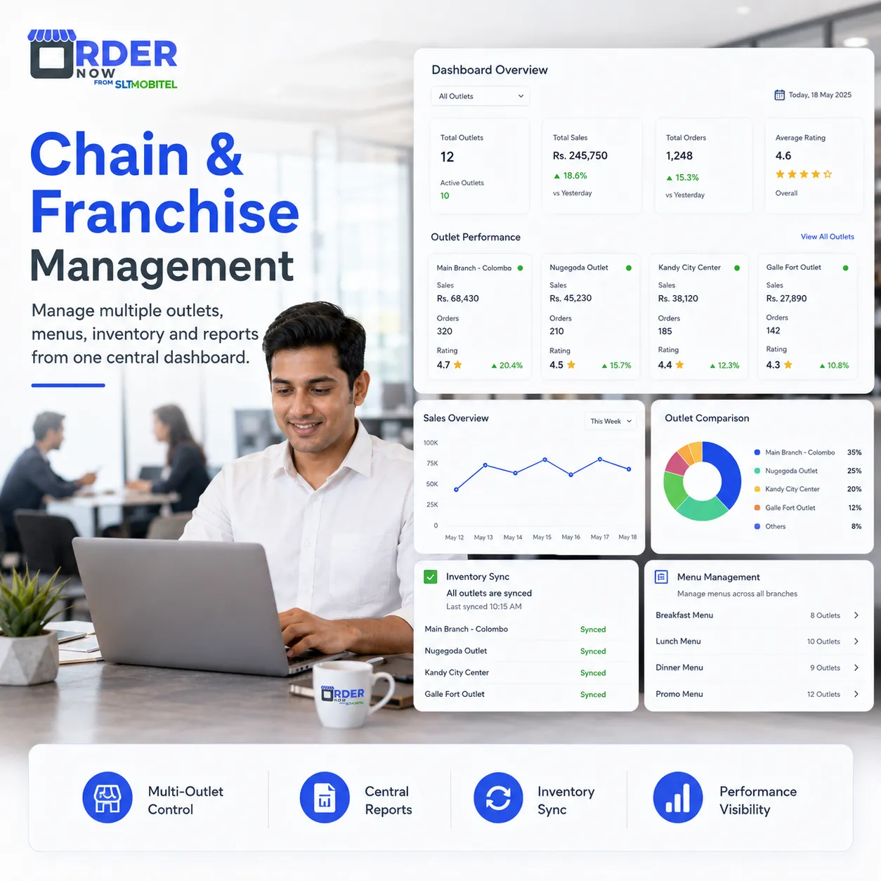 Restaurant chain and franchise management dashboard with outlet performance, sales overview and inventory sync