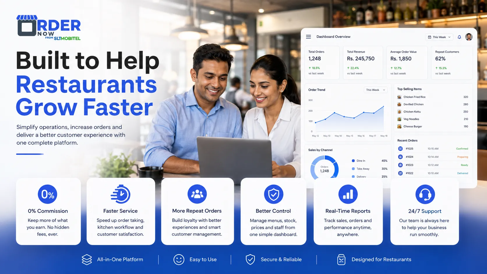 Restaurant owners using OrderNow dashboard to improve operations and grow faster