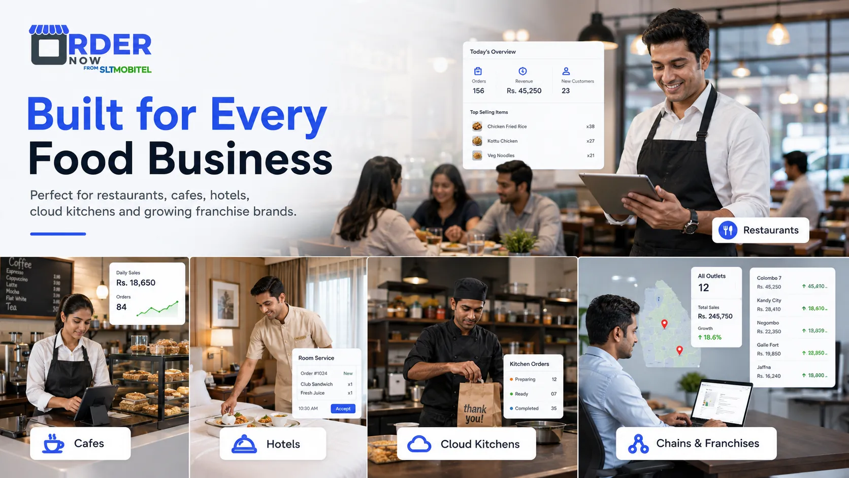 OrderNow platform use cases for restaurants, cafes, hotels, cloud kitchens, chains and franchises
