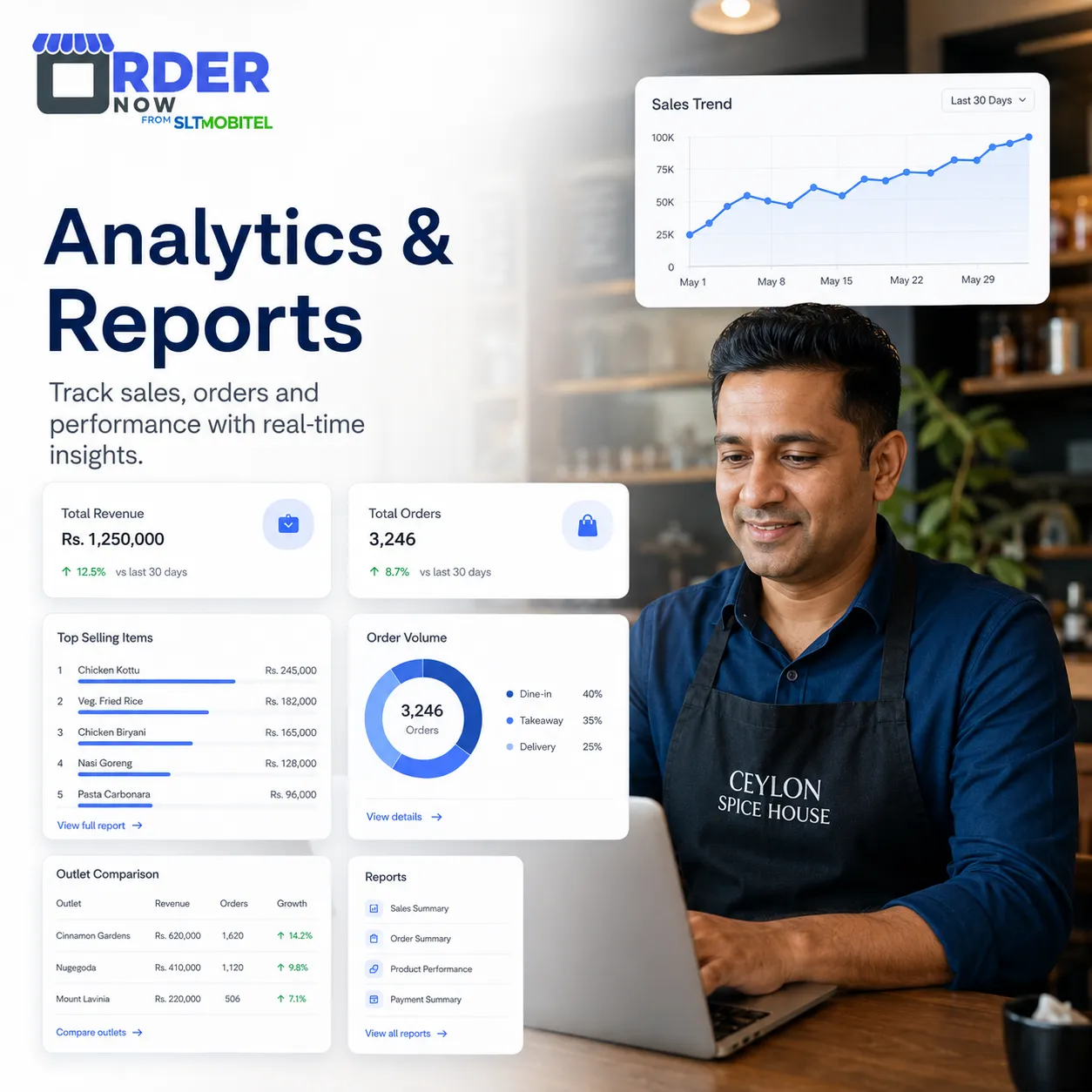 OrderNow analytics and reports dashboard for restaurant sales, orders, top items and outlet comparison