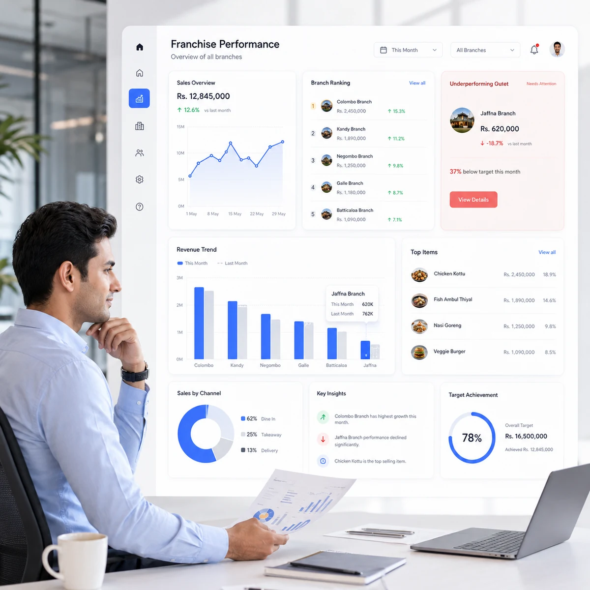 Compare Locations Using Consistent Measures for restaurant chain management software