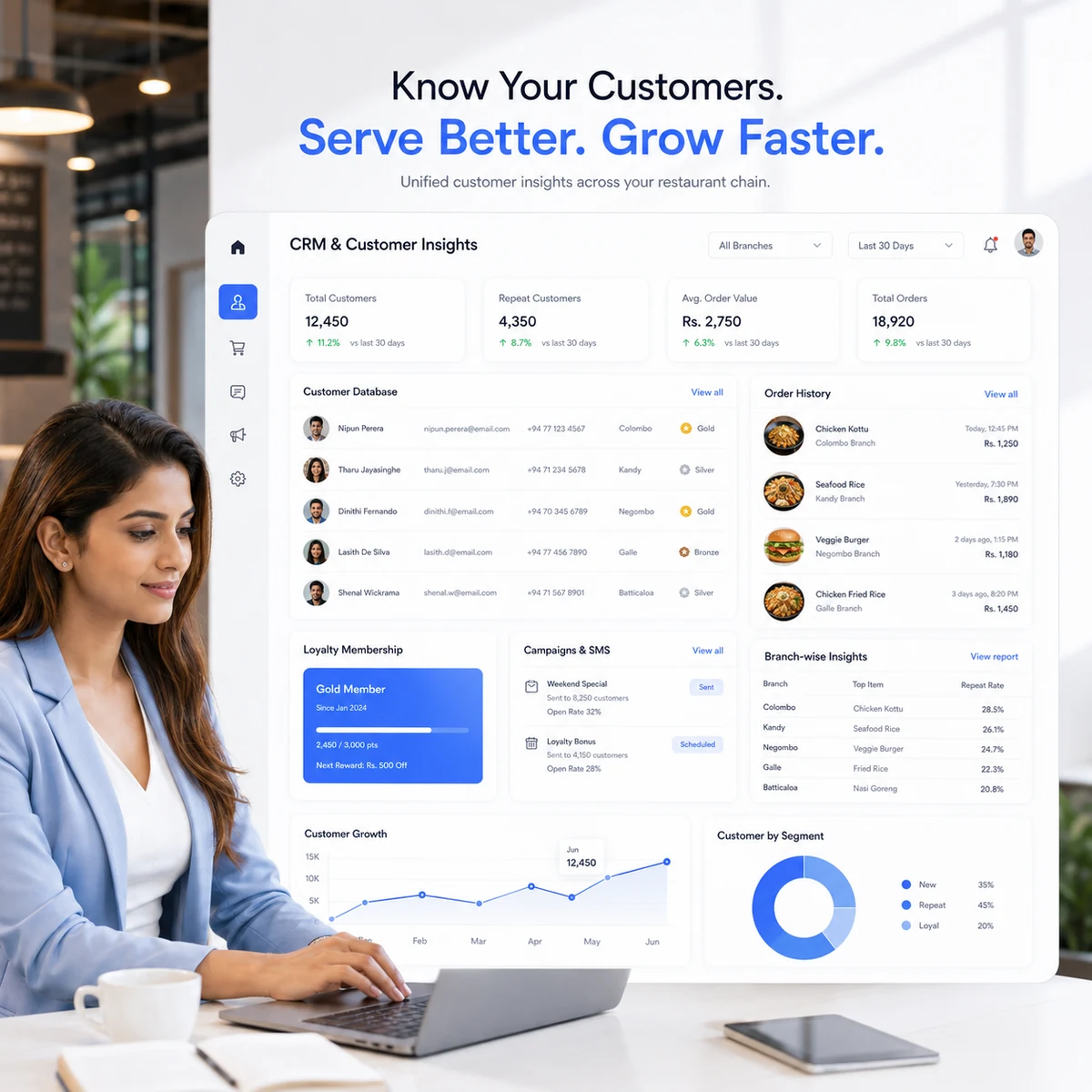 Build a Group-Level View of Guest Activity for restaurant chain management software