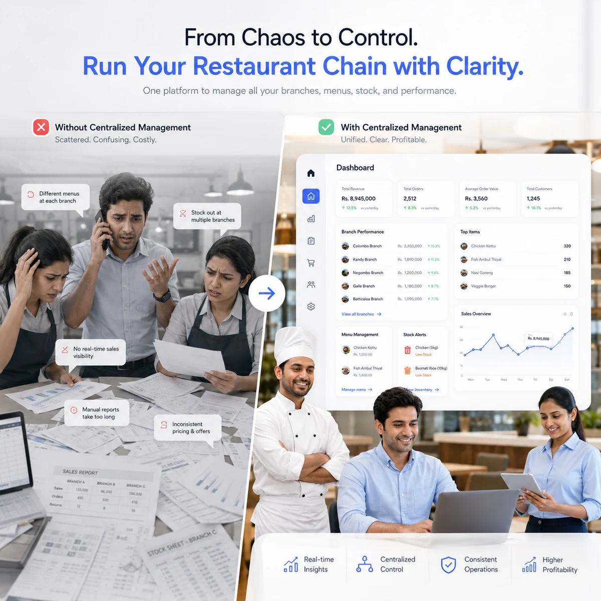 Multi branch restaurant management problems solved by centralized restaurant software