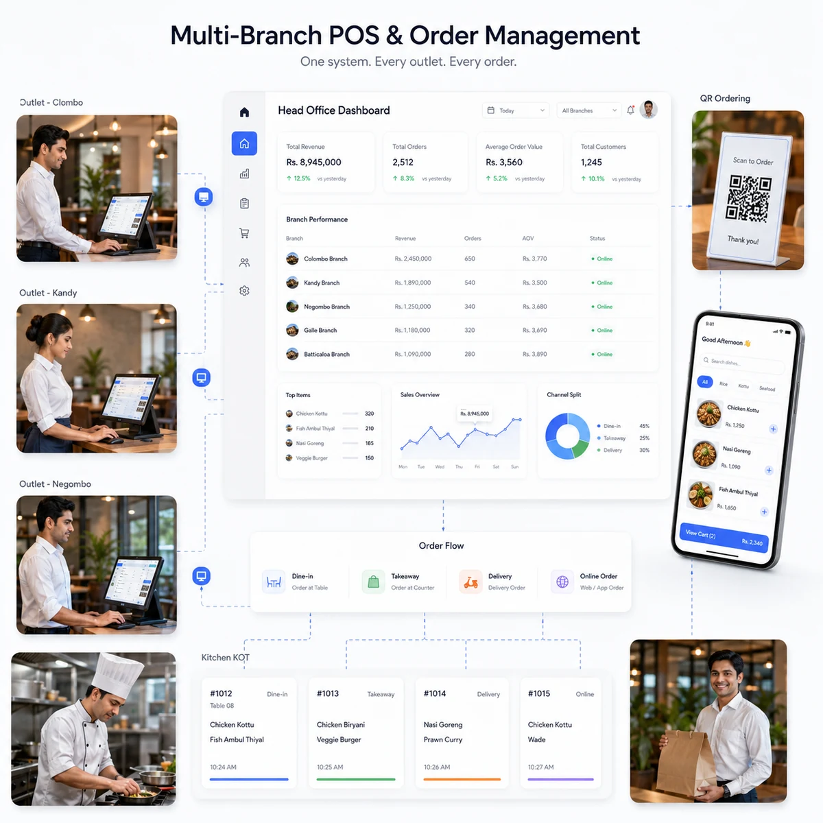 Connect Location-Level Order Channels to Group Visibility for restaurant chain management software