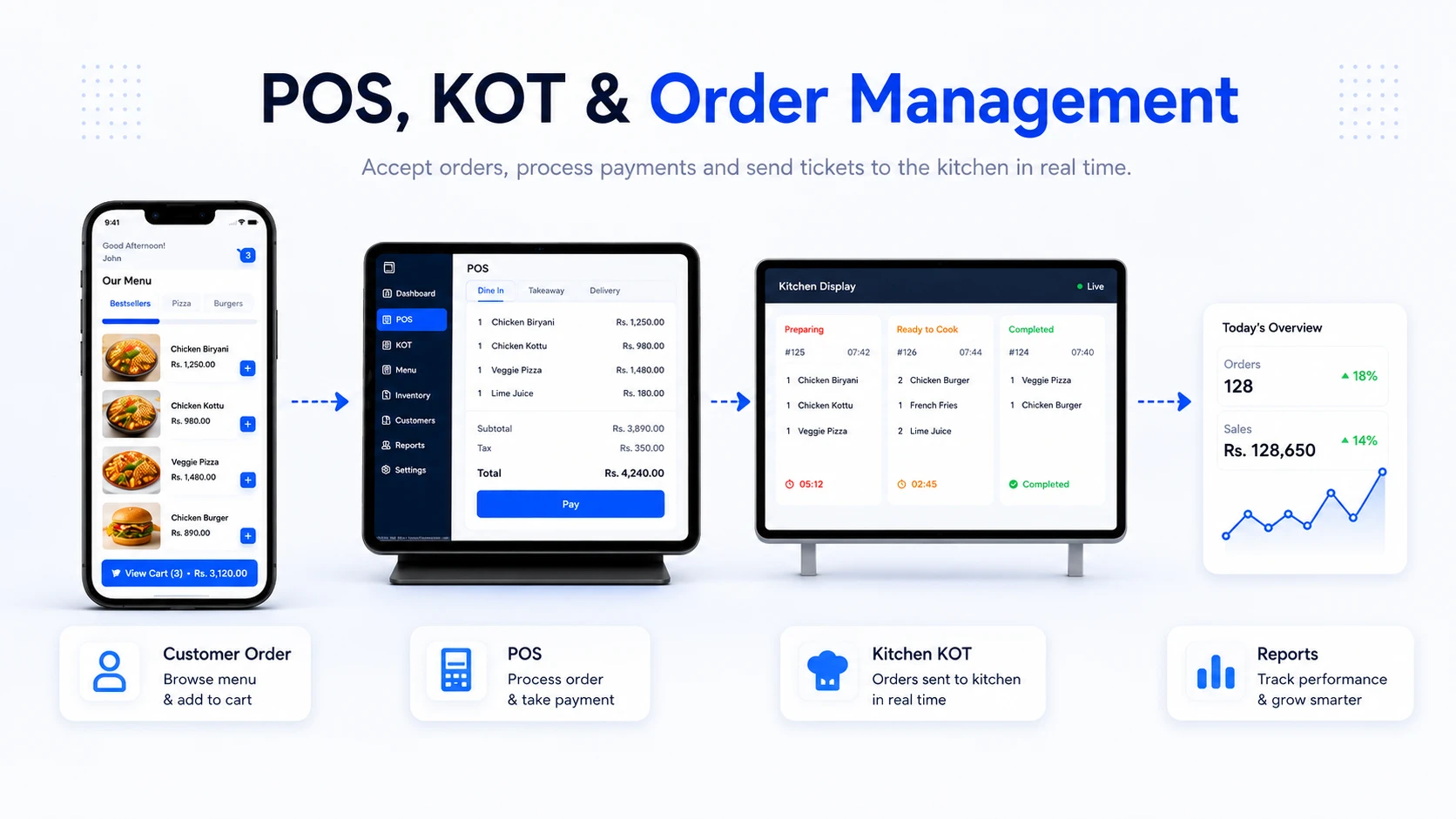 Restaurant POS, kitchen KOT and order management workflow