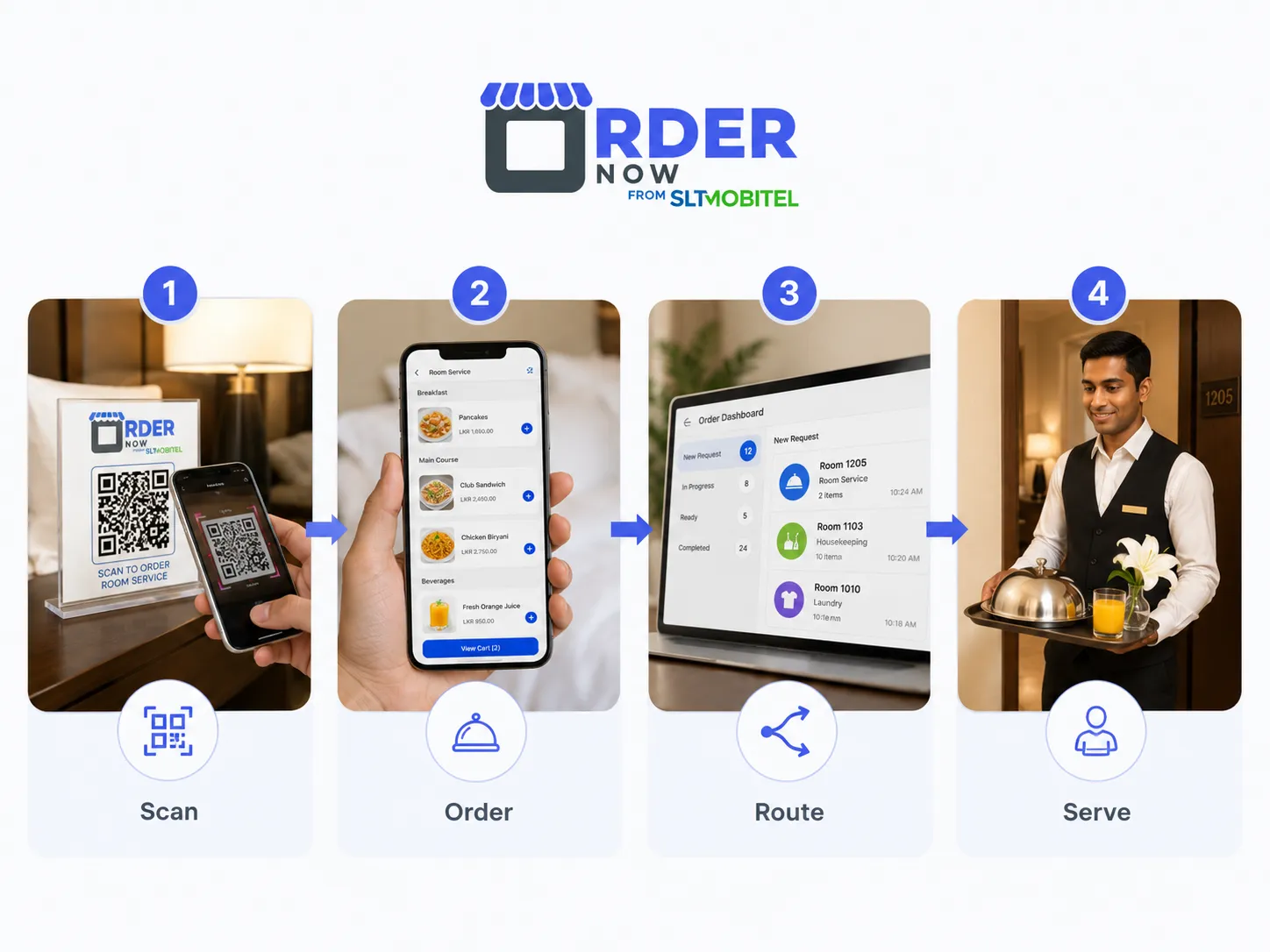 OrderNowQR hotel room ordering process showing scan order route and serve steps