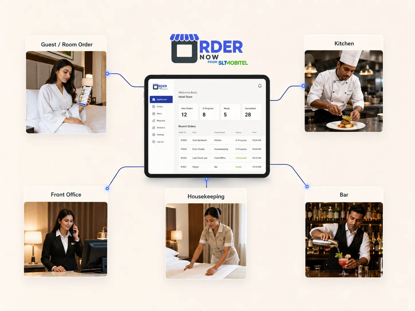 OrderNowQR connected hotel departments infographic with guest order kitchen housekeeping bar and front office
