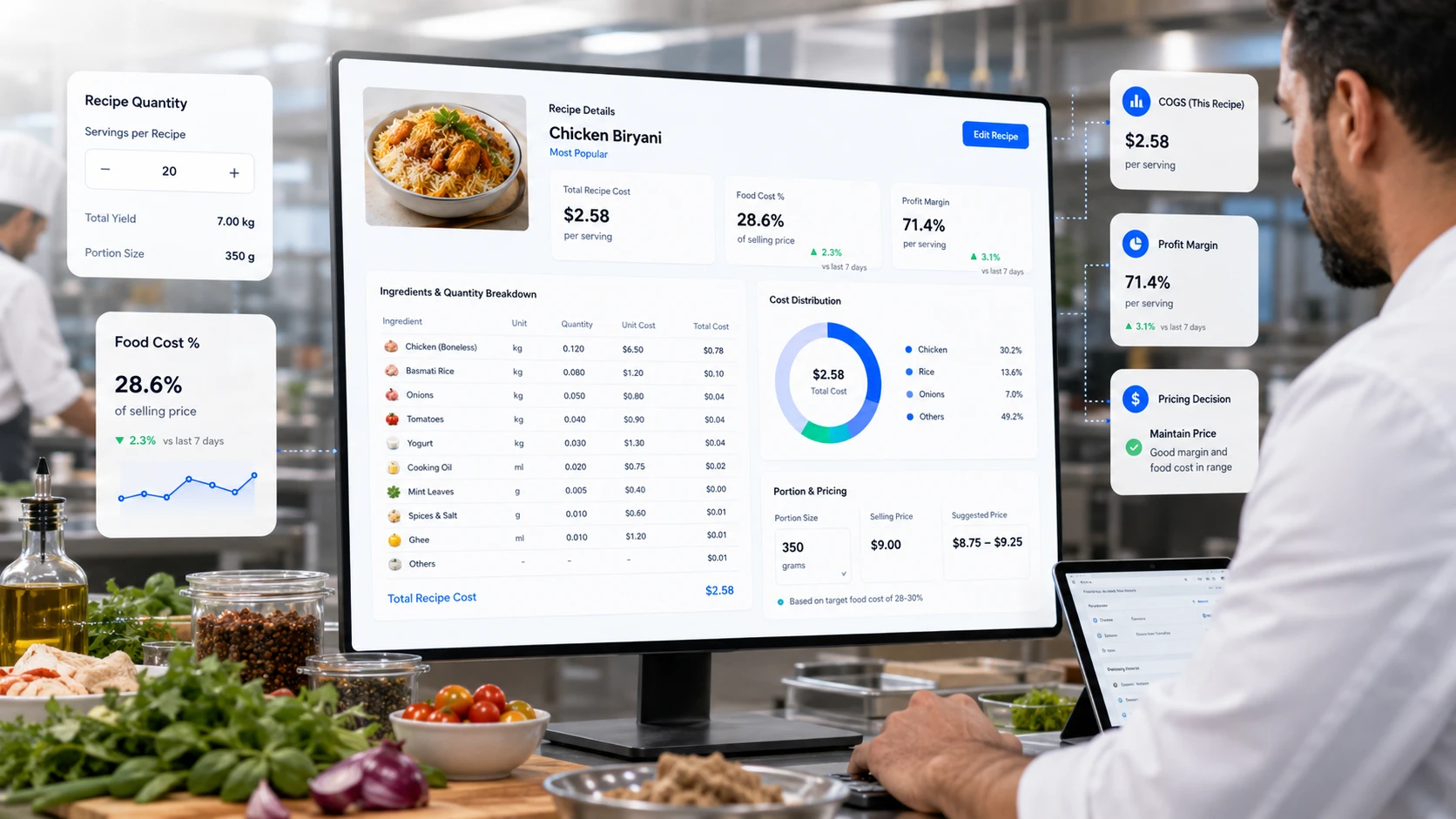 Kitchen recipe and food cost control dashboard with ingredient quantities, food cost percentage and profit margin