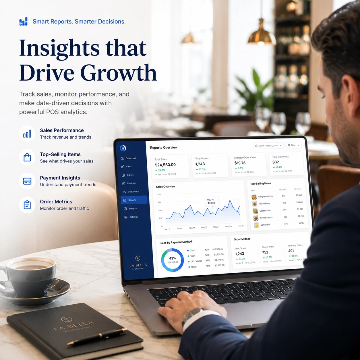 Restaurant POS sales reports and analytics dashboard