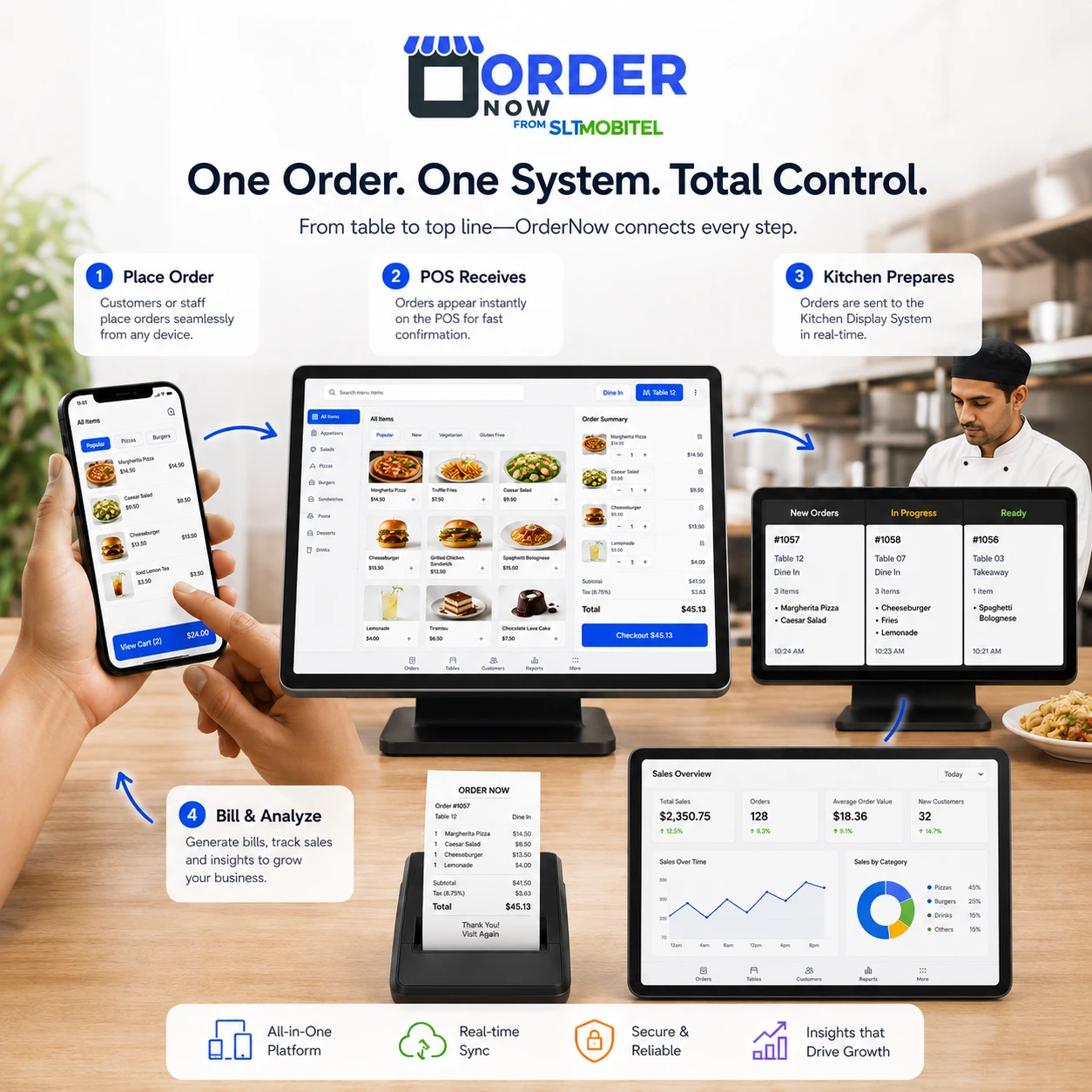 OrderNowQR restaurant POS workflow from order to kitchen and payment
