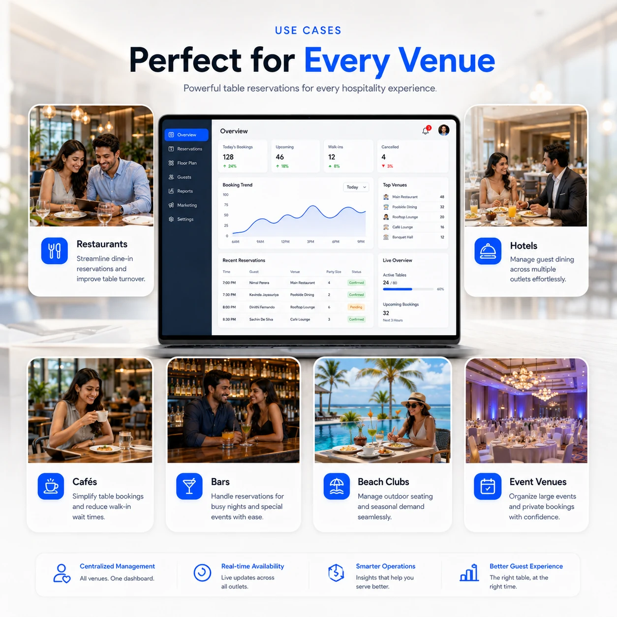 Table reservation software for restaurants hotels cafes bars beach clubs and event venues