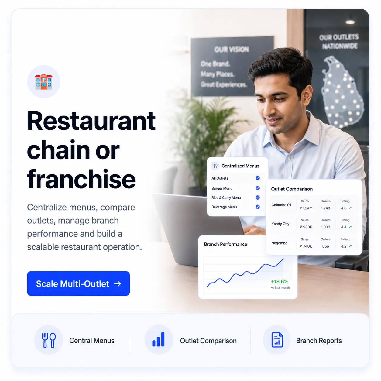 Multi-outlet restaurant chain management system and central menu control