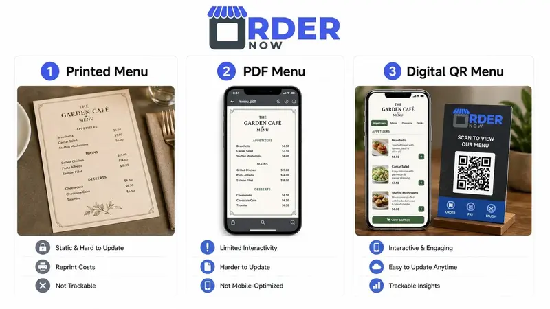 An interactive QR menu is designed for mobile browsing, current information and connected restaurant workflows