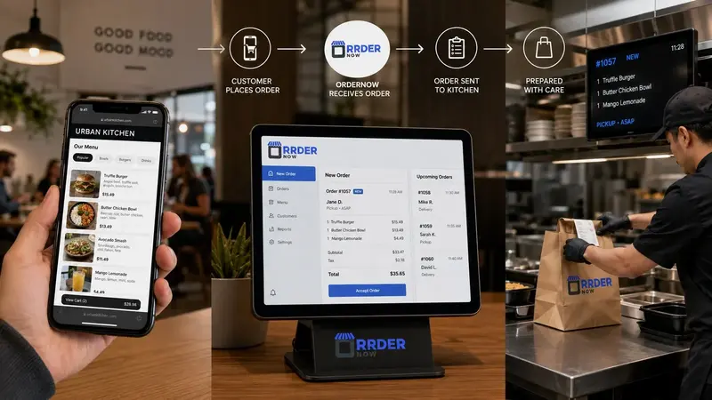 A useful order dashboard combines complete order context with clear status, timing and ownership