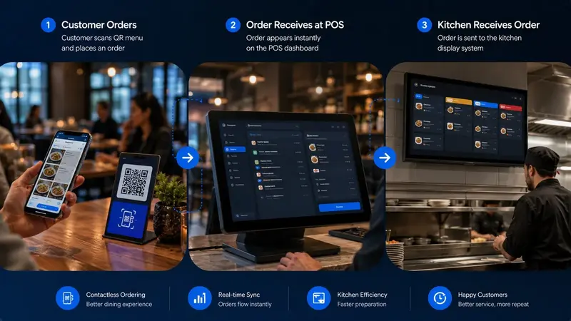 Pickup and delivery orders share a kitchen but require different customer, timing, packaging and handoff information
